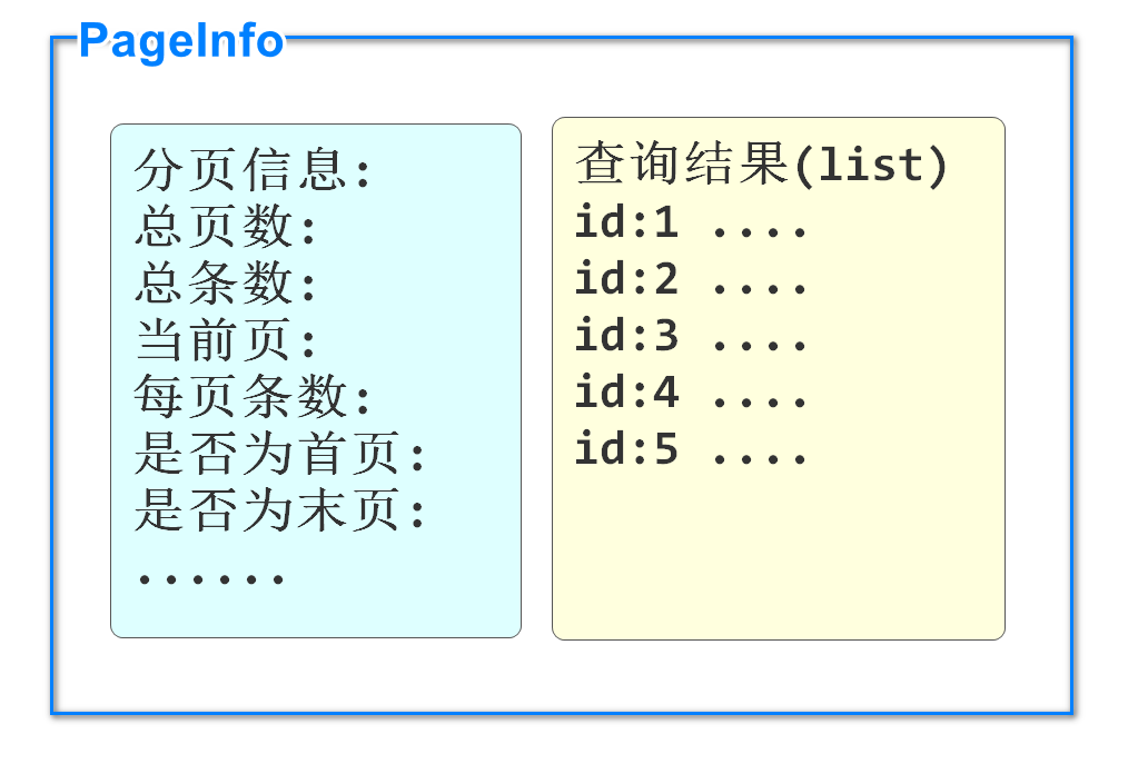 PageInfo分页信息数据结构图